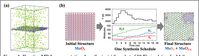 Figure 1 for Predictive Synthesis of Quantum Materials by Probabilistic Reinforcement Learning
