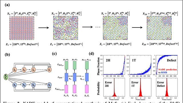 Figure 2 for Predictive Synthesis of Quantum Materials by Probabilistic Reinforcement Learning