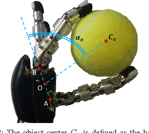 Figure 2 for Controlled Tactile Exploration and Haptic Object Recognition