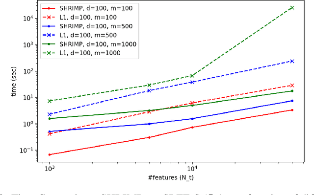 Figure 4 for SHRIMP: Sparser Random Feature Models via Iterative Magnitude Pruning
