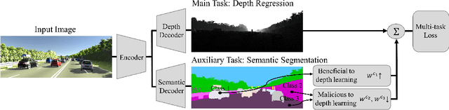 Figure 1 for Learning Boost by Exploiting the Auxiliary Task in Multi-task Domain