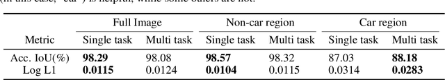 Figure 2 for Learning Boost by Exploiting the Auxiliary Task in Multi-task Domain