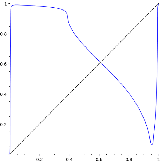 Figure 3 for Follow-the-Regularized-Leader Routes to Chaos in Routing Games