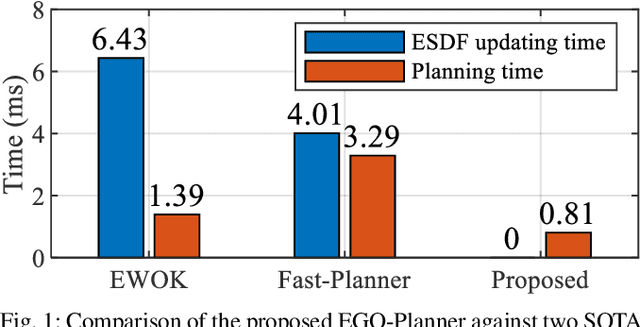 Figure 1 for EGO-Planner: An ESDF-free Gradient-based Local Planner for Quadrotors
