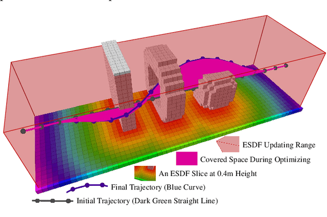 Figure 4 for EGO-Planner: An ESDF-free Gradient-based Local Planner for Quadrotors