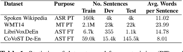 Figure 1 for Cascaded Models With Cyclic Feedback For Direct Speech Translation