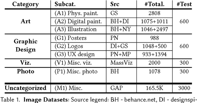 Figure 2 for Color Sails: Discrete-Continuous Palettes for Deep Color Exploration