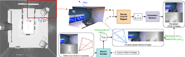 Figure 1 for iDF-SLAM: End-to-End RGB-D SLAM with Neural Implicit Mapping and Deep Feature Tracking