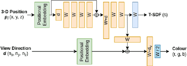 Figure 3 for iDF-SLAM: End-to-End RGB-D SLAM with Neural Implicit Mapping and Deep Feature Tracking