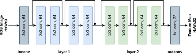 Figure 4 for iDF-SLAM: End-to-End RGB-D SLAM with Neural Implicit Mapping and Deep Feature Tracking