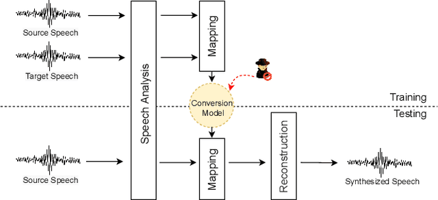 Figure 1 for A Tandem Framework Balancing Privacy and Security for Voice User Interfaces