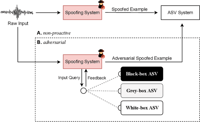 Figure 3 for A Tandem Framework Balancing Privacy and Security for Voice User Interfaces