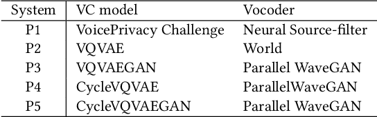 Figure 2 for A Tandem Framework Balancing Privacy and Security for Voice User Interfaces