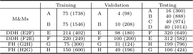 Figure 2 for Online Reflective Learning for Robust Medical Image Segmentation