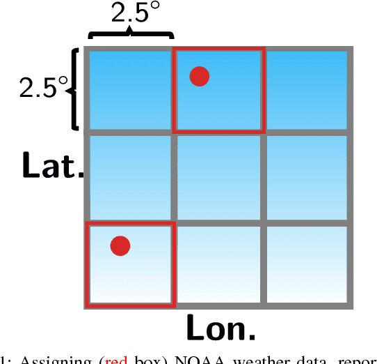 Figure 1 for A Large-Scale Exploration of Factors Affecting Hand Hygiene Compliance Using Linear Predictive Models