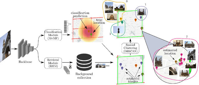 Figure 1 for Leveraging EfficientNet and Contrastive Learning for Accurate Global-scale Location Estimation