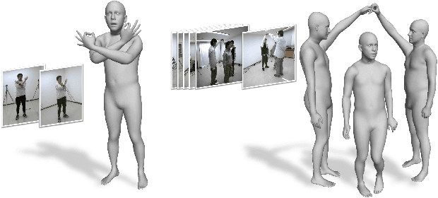Figure 1 for Lightweight Multi-person Total Motion Capture Using Sparse Multi-view Cameras