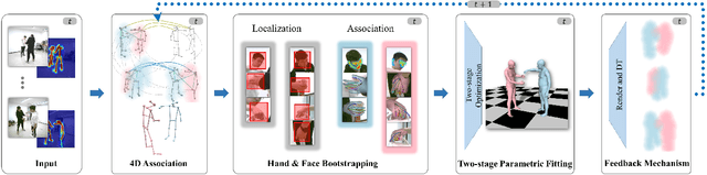 Figure 3 for Lightweight Multi-person Total Motion Capture Using Sparse Multi-view Cameras