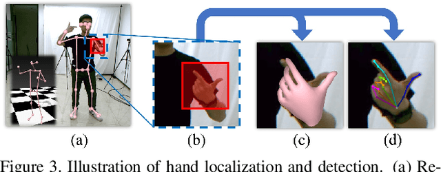 Figure 4 for Lightweight Multi-person Total Motion Capture Using Sparse Multi-view Cameras