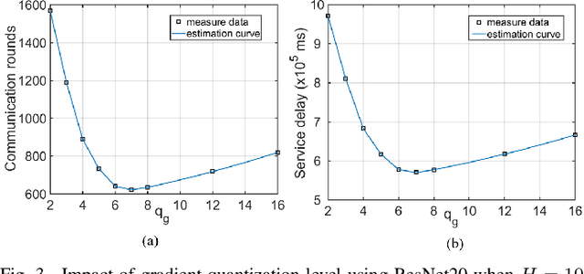 Figure 3 for Service Delay Minimization for Federated Learning over Mobile Devices