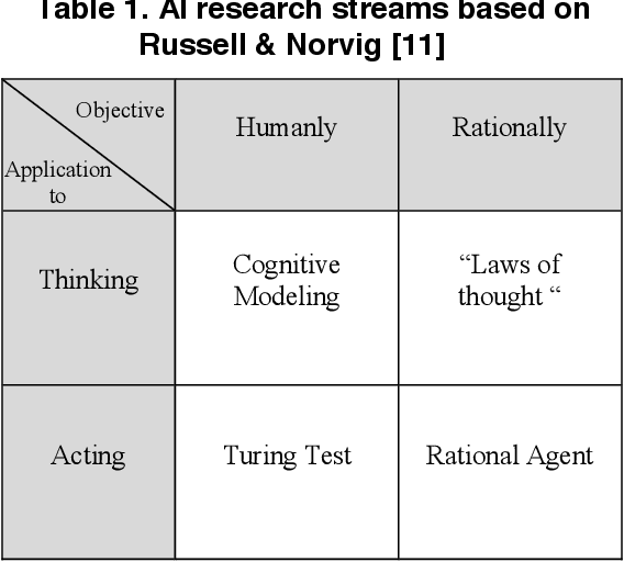 Figure 2 for Machine Learning in Artificial Intelligence: Towards a Common Understanding