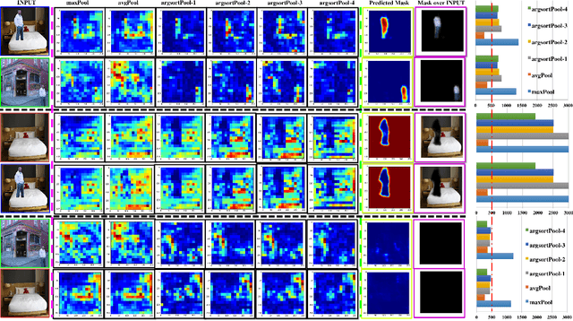 Figure 4 for Deep Matching and Validation Network -- An End-to-End Solution to Constrained Image Splicing Localization and Detection
