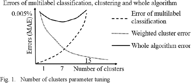 Figure 1 for An interpretable machine learning approach for ferroalloys consumptions