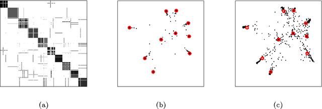 Figure 3 for Clustering subgaussian mixtures by semidefinite programming