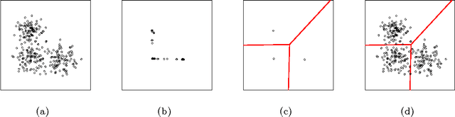 Figure 1 for Clustering subgaussian mixtures by semidefinite programming