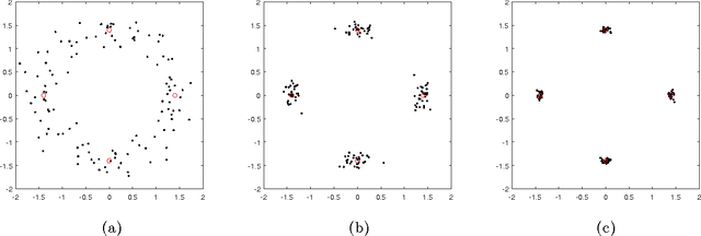 Figure 2 for Clustering subgaussian mixtures by semidefinite programming