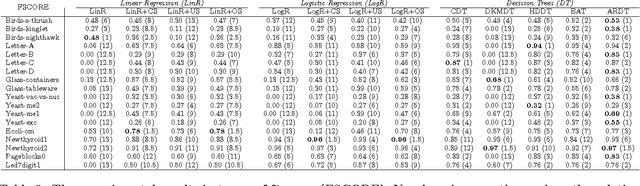 Figure 4 for Dealing with Class Imbalance using Thresholding