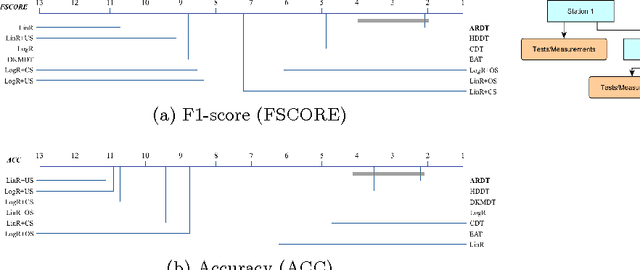 Figure 3 for Dealing with Class Imbalance using Thresholding