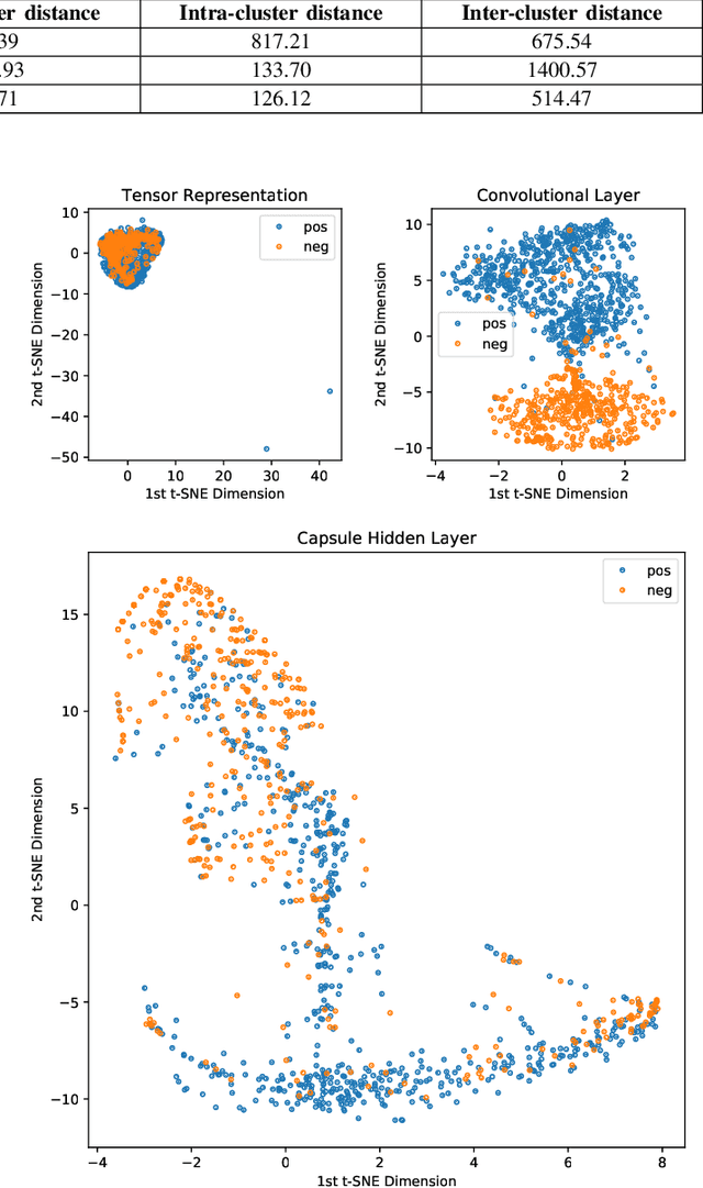 Figure 3 for Capsule Neural Networks for Graph Classification using Explicit Tensorial Graph Representations