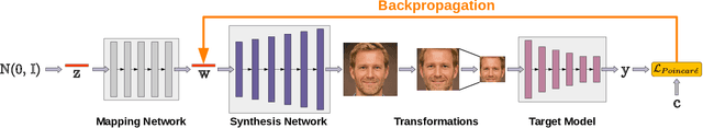 Figure 3 for Plug & Play Attacks: Towards Robust and Flexible Model Inversion Attacks