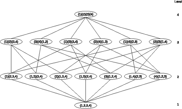 Figure 1 for GRASP for the Coalition Structure Formation Problem