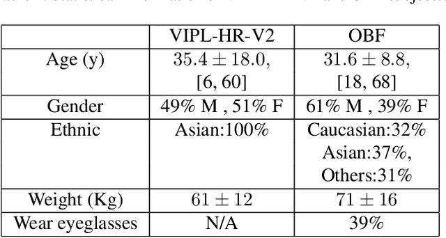 Figure 1 for The 1st Challenge on Remote Physiological Signal Sensing (RePSS)