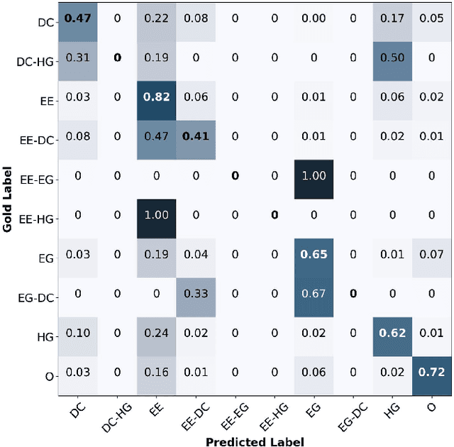 Figure 4 for Challenges in the Automatic Analysis of Students' Diagnostic Reasoning