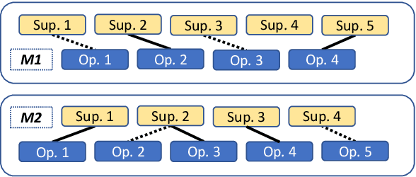 Figure 1 for Out of the Echo Chamber: Detecting Countering Debate Speeches