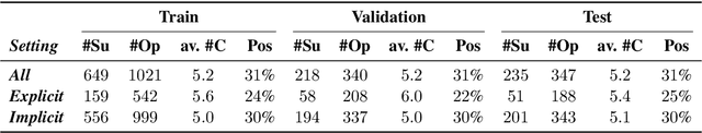 Figure 4 for Out of the Echo Chamber: Detecting Countering Debate Speeches