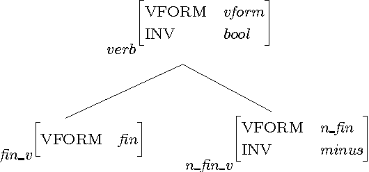 Figure 3 for On Implementing an HPSG theory -- Aspects of the logical architecture, the formalization, and the implementation of head-driven phrase structure grammars