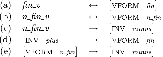 Figure 4 for On Implementing an HPSG theory -- Aspects of the logical architecture, the formalization, and the implementation of head-driven phrase structure grammars