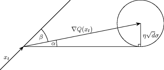 Figure 3 for Byzantine-Tolerant Machine Learning