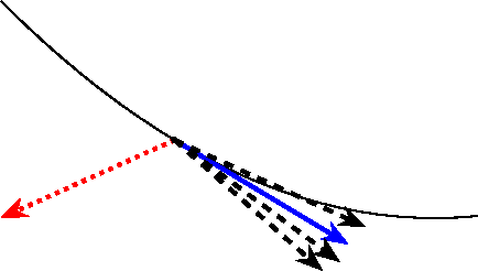 Figure 1 for Byzantine-Tolerant Machine Learning
