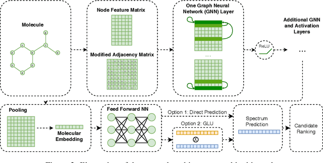Figure 3 for Using Graph Neural Networks for Mass Spectrometry Prediction