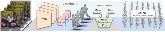Figure 2 for VIBE: Video Inference for Human Body Pose and Shape Estimation