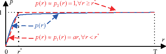 Figure 2 for Cascade Learning by Optimally Partitioning