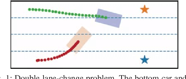 Figure 1 for Interaction-Aware Multi-Agent Reinforcement Learning for Mobile Agents with Individual Goals