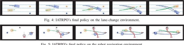 Figure 4 for Interaction-Aware Multi-Agent Reinforcement Learning for Mobile Agents with Individual Goals