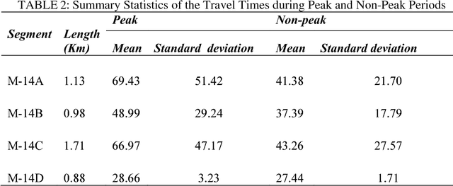 Figure 4 for Comparative Evaluation of Tree-Based Ensemble Algorithms for Short-Term Travel Time Prediction