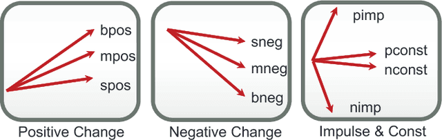 Figure 2 for Robot Introspection via Wrench-based Action Grammars